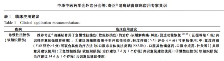 你了解跳舞脚崴了怎么及时处理是正确的吗？